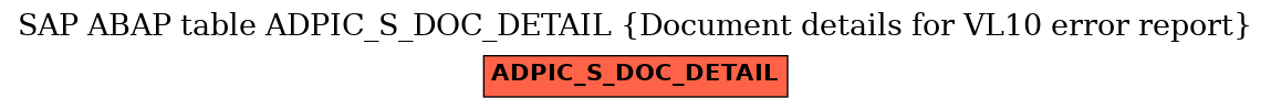 E-R Diagram for table ADPIC_S_DOC_DETAIL (Document details for VL10 error report)