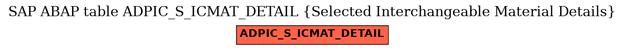 E-R Diagram for table ADPIC_S_ICMAT_DETAIL (Selected Interchangeable Material Details)