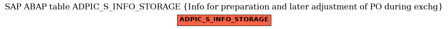 E-R Diagram for table ADPIC_S_INFO_STORAGE (Info for preparation and later adjustment of PO during exchg)