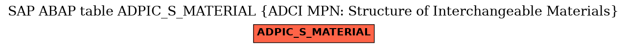 E-R Diagram for table ADPIC_S_MATERIAL (ADCI MPN: Structure of Interchangeable Materials)