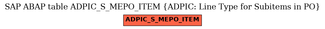 E-R Diagram for table ADPIC_S_MEPO_ITEM (ADPIC: Line Type for Subitems in PO)