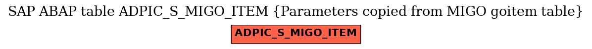 E-R Diagram for table ADPIC_S_MIGO_ITEM (Parameters copied from MIGO goitem table)