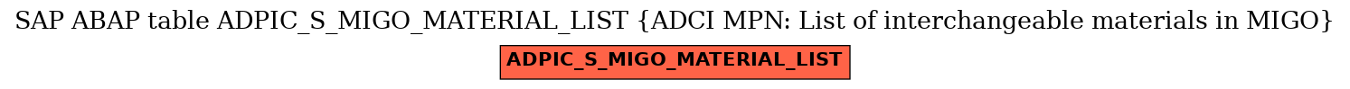 E-R Diagram for table ADPIC_S_MIGO_MATERIAL_LIST (ADCI MPN: List of interchangeable materials in MIGO)