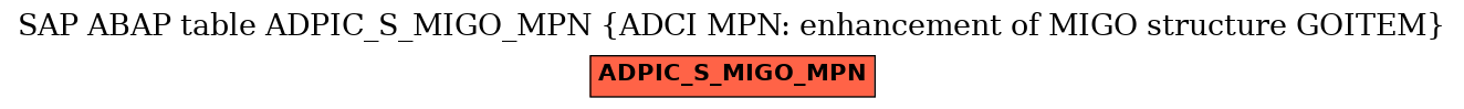 E-R Diagram for table ADPIC_S_MIGO_MPN (ADCI MPN: enhancement of MIGO structure GOITEM)