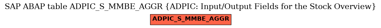 E-R Diagram for table ADPIC_S_MMBE_AGGR (ADPIC: Input/Output Fields for the Stock Overview)