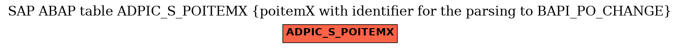 E-R Diagram for table ADPIC_S_POITEMX (poitemX with identifier for the parsing to BAPI_PO_CHANGE)