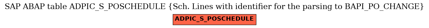 E-R Diagram for table ADPIC_S_POSCHEDULE (Sch. Lines with identifier for the parsing to BAPI_PO_CHANGE)