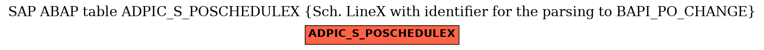 E-R Diagram for table ADPIC_S_POSCHEDULEX (Sch. LineX with identifier for the parsing to BAPI_PO_CHANGE)