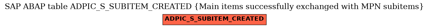 E-R Diagram for table ADPIC_S_SUBITEM_CREATED (Main items successfully exchanged with MPN subitems)