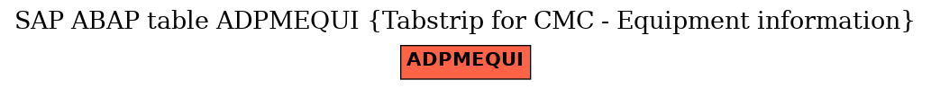 E-R Diagram for table ADPMEQUI (Tabstrip for CMC - Equipment information)