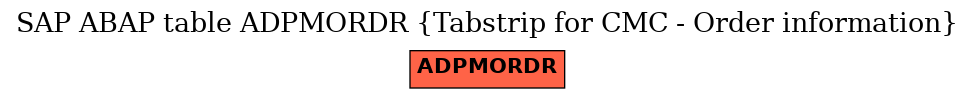 E-R Diagram for table ADPMORDR (Tabstrip for CMC - Order information)