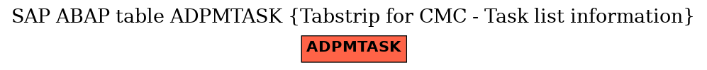 E-R Diagram for table ADPMTASK (Tabstrip for CMC - Task list information)