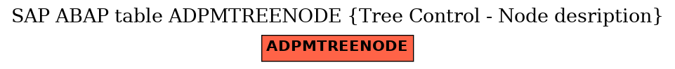 E-R Diagram for table ADPMTREENODE (Tree Control - Node desription)