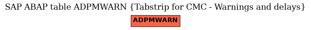 E-R Diagram for table ADPMWARN (Tabstrip for CMC - Warnings and delays)