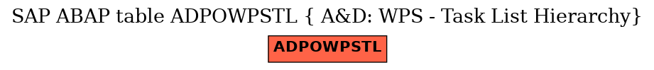 E-R Diagram for table ADPOWPSTL ( A&D: WPS - Task List Hierarchy)