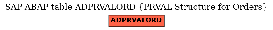 E-R Diagram for table ADPRVALORD (PRVAL Structure for Orders)