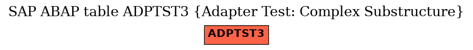 E-R Diagram for table ADPTST3 (Adapter Test: Complex Substructure)