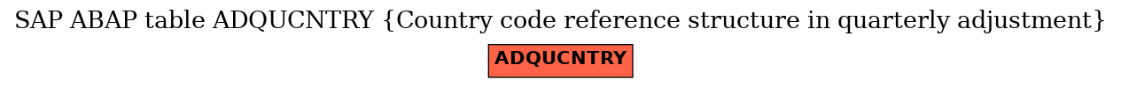 E-R Diagram for table ADQUCNTRY (Country code reference structure in quarterly adjustment)