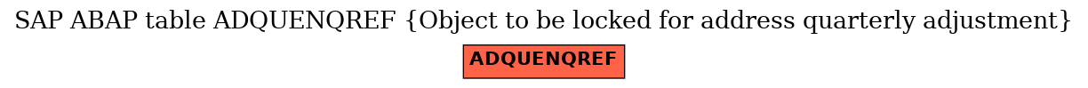 E-R Diagram for table ADQUENQREF (Object to be locked for address quarterly adjustment)