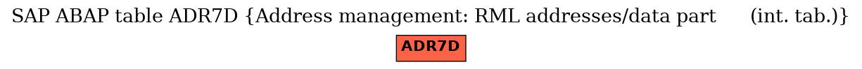 E-R Diagram for table ADR7D (Address management: RML addresses/data part      (int. tab.))