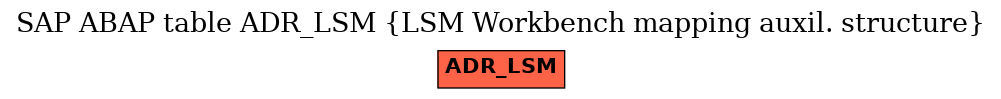 E-R Diagram for table ADR_LSM (LSM Workbench mapping auxil. structure)