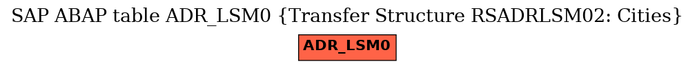 E-R Diagram for table ADR_LSM0 (Transfer Structure RSADRLSM02: Cities)