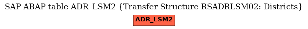 E-R Diagram for table ADR_LSM2 (Transfer Structure RSADRLSM02: Districts)