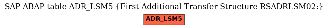 E-R Diagram for table ADR_LSM5 (First Additional Transfer Structure RSADRLSM02:)