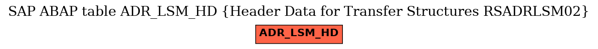 E-R Diagram for table ADR_LSM_HD (Header Data for Transfer Structures RSADRLSM02)