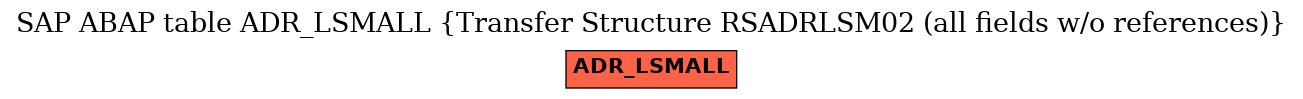 E-R Diagram for table ADR_LSMALL (Transfer Structure RSADRLSM02 (all fields w/o references))