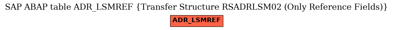 E-R Diagram for table ADR_LSMREF (Transfer Structure RSADRLSM02 (Only Reference Fields))