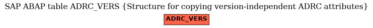 E-R Diagram for table ADRC_VERS (Structure for copying version-independent ADRC attributes)