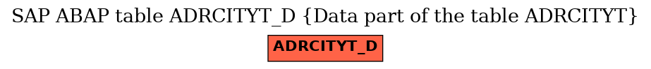 E-R Diagram for table ADRCITYT_D (Data part of the table ADRCITYT)