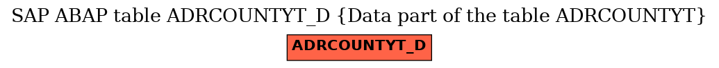 E-R Diagram for table ADRCOUNTYT_D (Data part of the table ADRCOUNTYT)