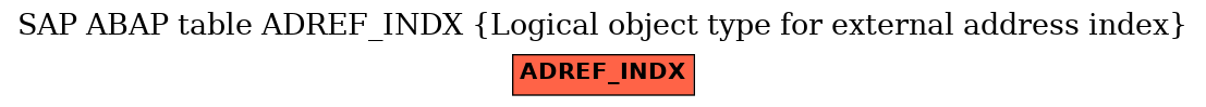 E-R Diagram for table ADREF_INDX (Logical object type for external address index)