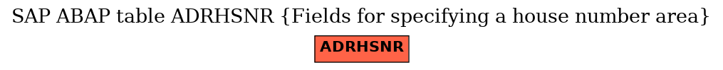 E-R Diagram for table ADRHSNR (Fields for specifying a house number area)