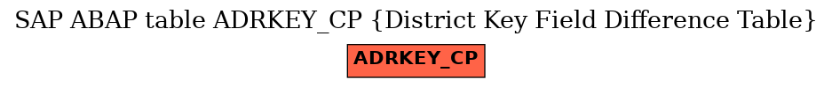 E-R Diagram for table ADRKEY_CP (District Key Field Difference Table)