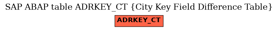 E-R Diagram for table ADRKEY_CT (City Key Field Difference Table)