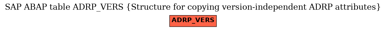 E-R Diagram for table ADRP_VERS (Structure for copying version-independent ADRP attributes)