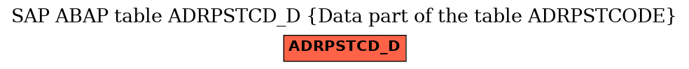 E-R Diagram for table ADRPSTCD_D (Data part of the table ADRPSTCODE)