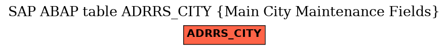 E-R Diagram for table ADRRS_CITY (Main City Maintenance Fields)