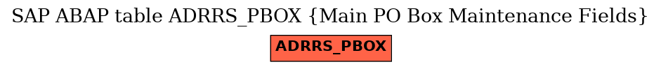 E-R Diagram for table ADRRS_PBOX (Main PO Box Maintenance Fields)