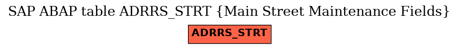 E-R Diagram for table ADRRS_STRT (Main Street Maintenance Fields)