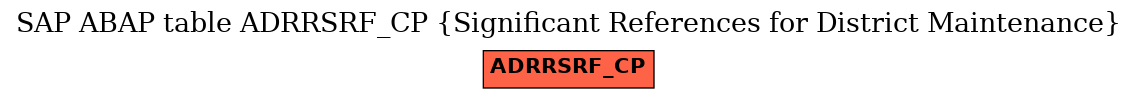 E-R Diagram for table ADRRSRF_CP (Significant References for District Maintenance)