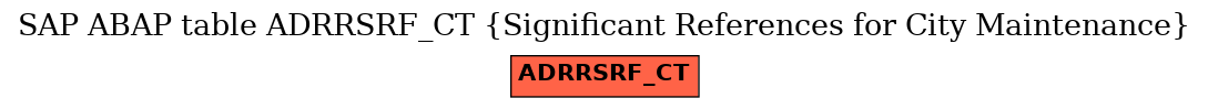 E-R Diagram for table ADRRSRF_CT (Significant References for City Maintenance)