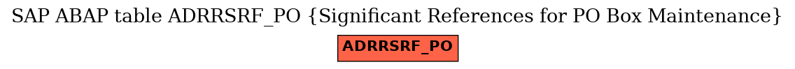 E-R Diagram for table ADRRSRF_PO (Significant References for PO Box Maintenance)