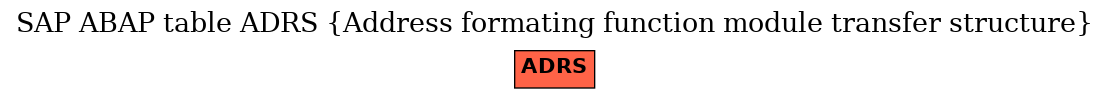 E-R Diagram for table ADRS (Address formating function module transfer structure)