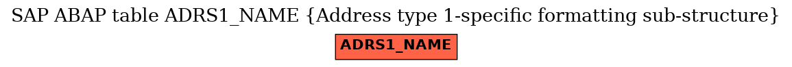 E-R Diagram for table ADRS1_NAME (Address type 1-specific formatting sub-structure)