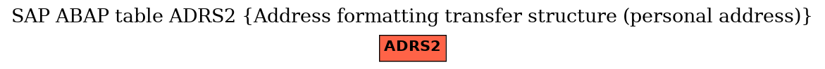 E-R Diagram for table ADRS2 (Address formatting transfer structure (personal address))