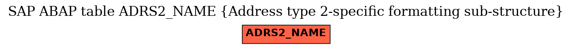 E-R Diagram for table ADRS2_NAME (Address type 2-specific formatting sub-structure)